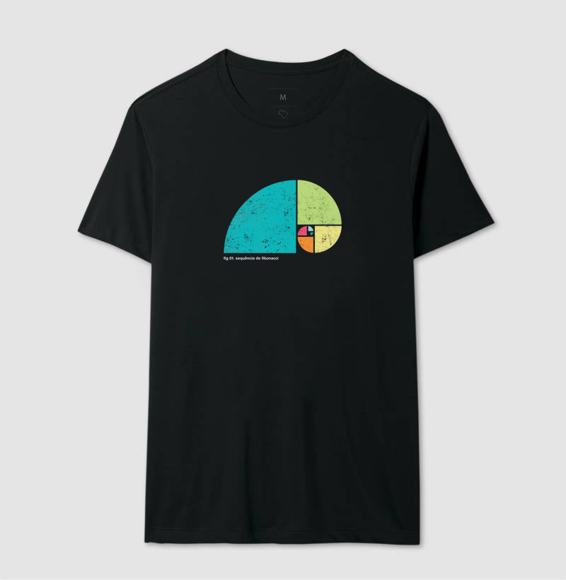 Fibonacci